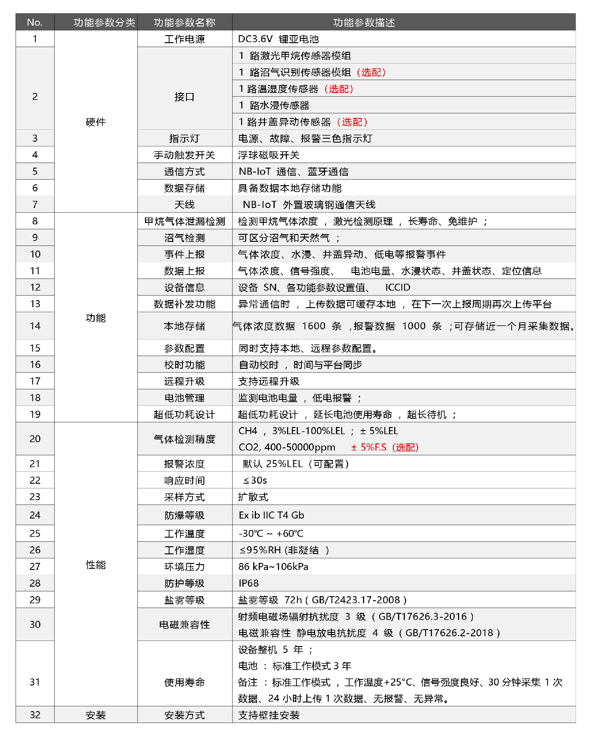 技术参数-标准版.jpg